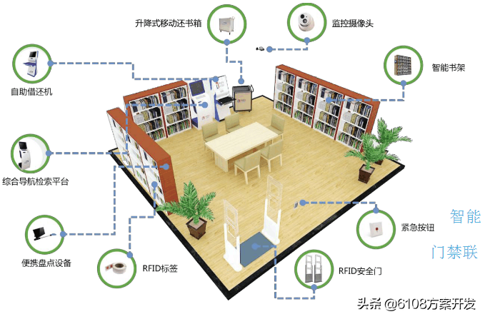 图书馆管理系统介绍_图书馆类型管理系统分析_图书馆管理系统类型