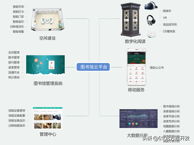 图书馆管理系统类型_图书馆管理系统介绍_图书馆类型管理系统分析