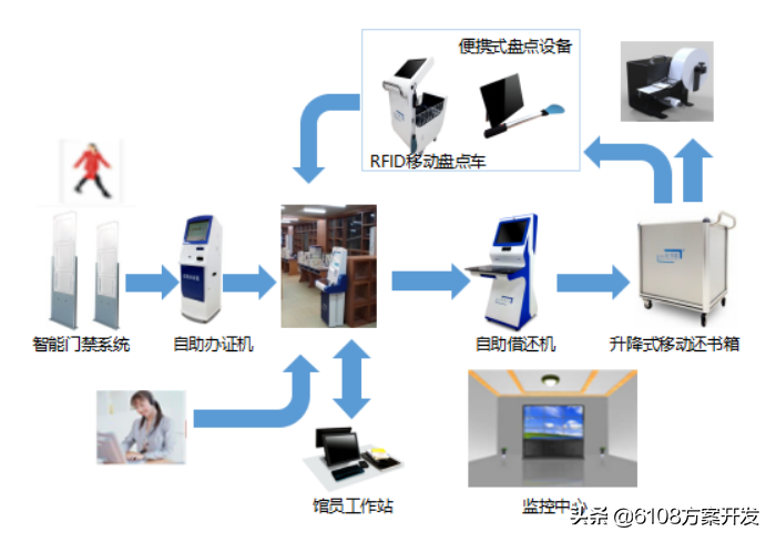 图书馆管理系统介绍_图书馆管理系统类型_图书馆类型管理系统分析