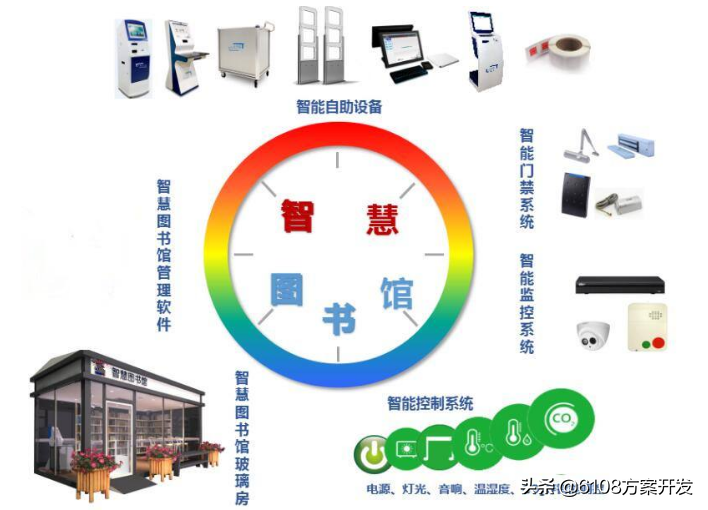 图书馆管理系统类型_图书馆管理系统介绍_图书馆类型管理系统分析
