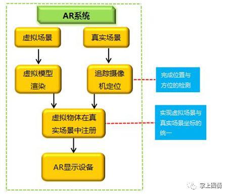 虚拟图书馆与数字图书馆的区别_智慧图书馆虚拟数字资源建设_虚拟图书馆的好处