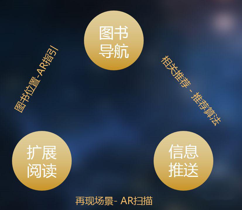 智慧图书馆虚拟数字资源建设_虚拟图书馆的好处_虚拟图书馆与数字图书馆的区别