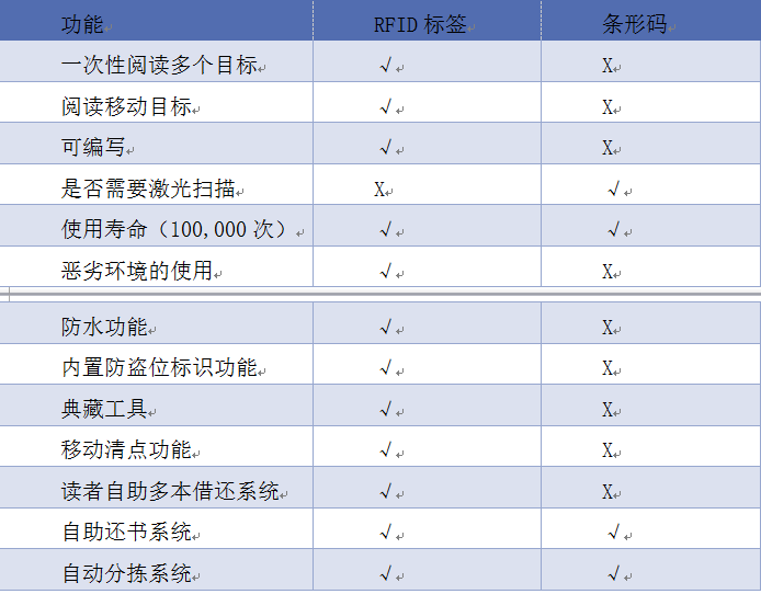 图书馆类型管理系统分析_图书馆类型管理系统有哪些_图书馆管理系统类型
