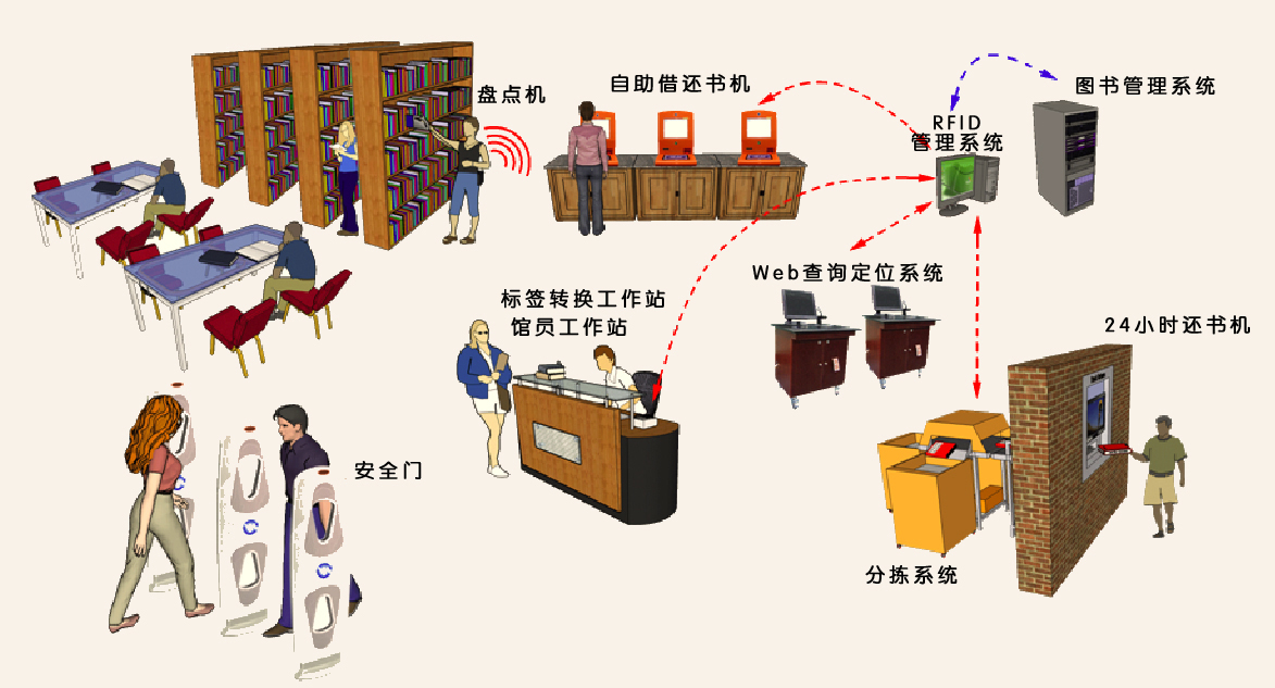 图书馆类型管理系统有哪些_图书馆类型管理系统分析_图书馆管理系统类型