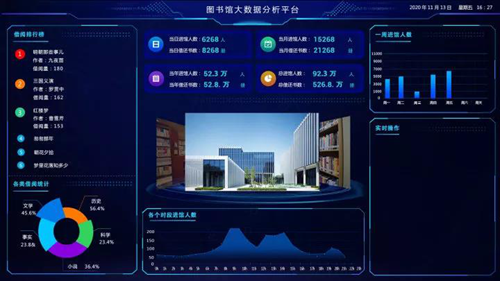 图书馆智慧方案整体解决的问题_智慧图书馆整体解决方案_图书馆智慧化