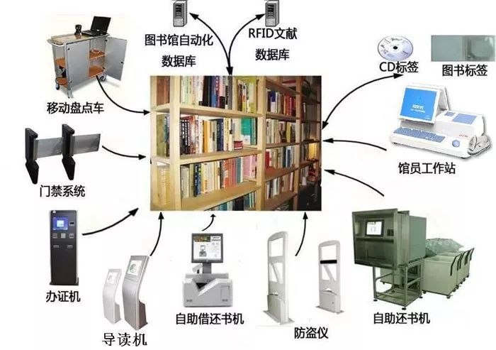 图书馆智能化管理系统_智能图书馆管理系统_图书馆智能管理系统的优点