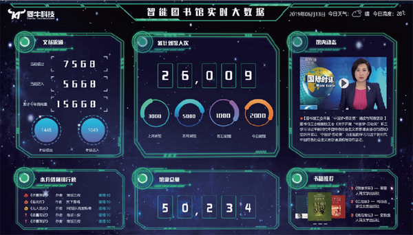 图书馆智慧化建设_图书馆智慧建设内容怎么写_智慧图书馆建设内容