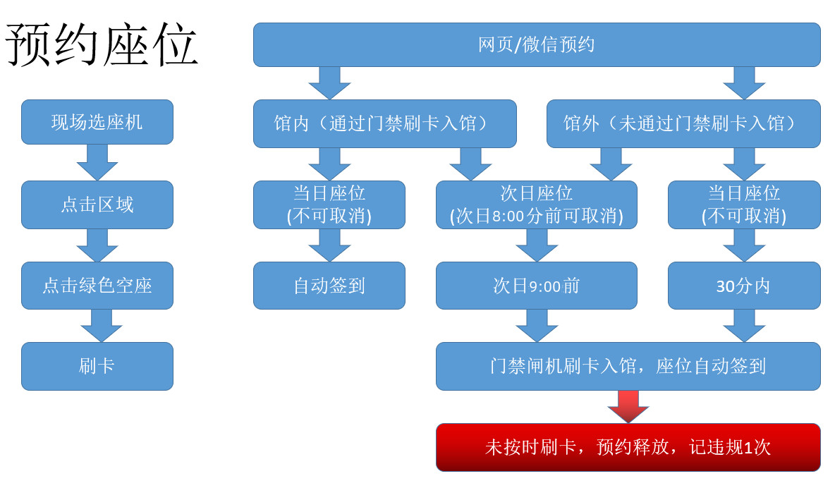 图书管理系统网站_图书馆管理系统登录入口_图书馆书籍管理系统