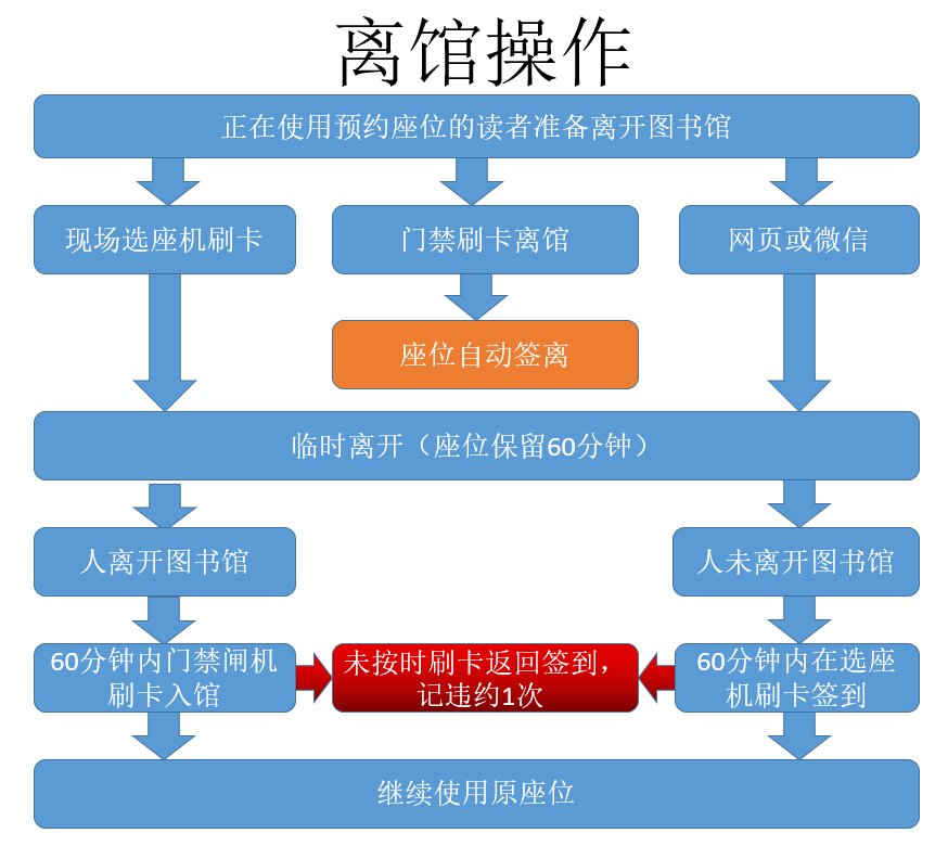 图书馆书籍管理系统_图书馆管理系统登录入口_图书管理系统网站