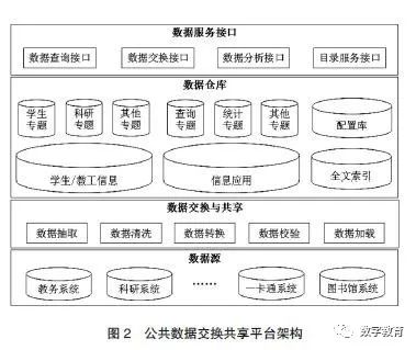 智慧图书馆方案解决_智慧图书馆数据治理_智慧图书馆行业