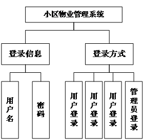 图书馆管理系统的设计与实现_图书馆管理系统详细设计_图书馆管理系统设计方案