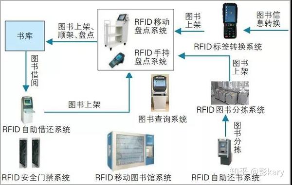 图书馆智慧管理系统_智慧图书馆平台_图书馆智慧平台怎么登录