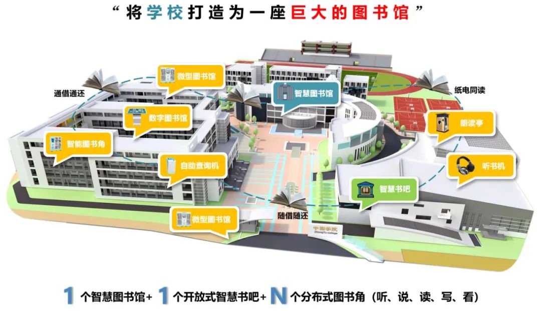 图书馆高效智慧方案解决的问题_图书馆智慧化_高效的智慧图书馆解决方案