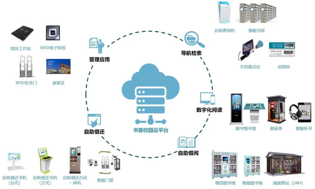 图书馆高效智慧方案解决的问题_高效的智慧图书馆解决方案_图书馆智慧化