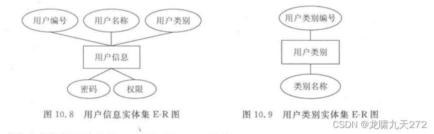 图书馆图书管理系统数据库设计_图书馆管理系统数据库设计_图书馆管理系统数据库
