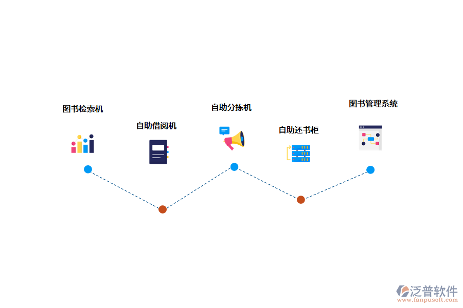 智慧图书馆的功能.png