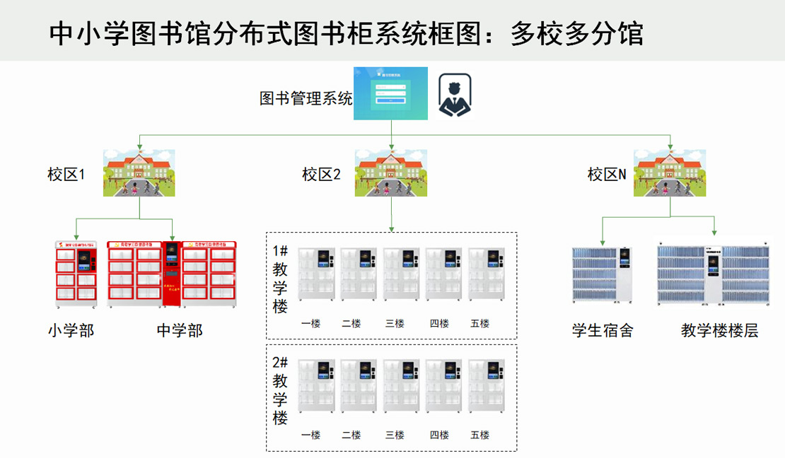 图书馆智慧服务内容_智慧图书馆建设方案_智慧图书馆整体解决方案