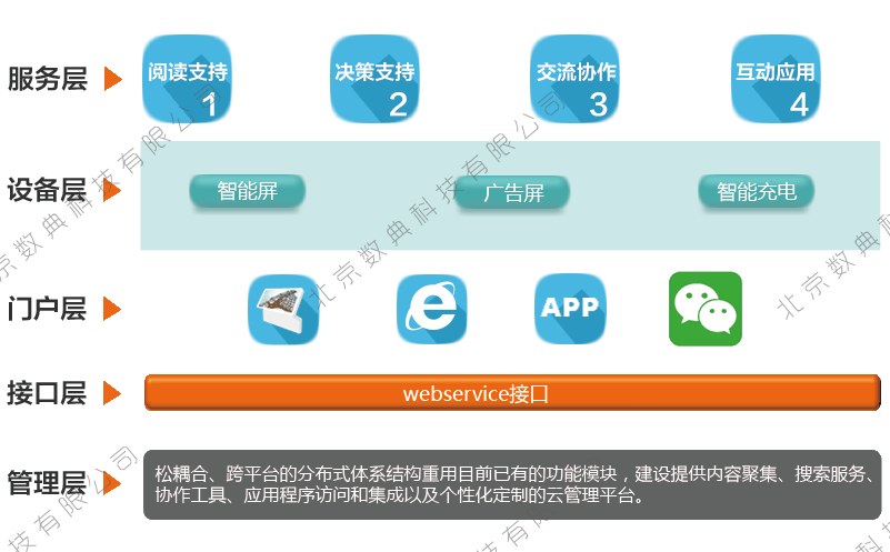图书馆智慧方案整体解决的问题_智慧图书馆整体解决方案_图书馆智慧方案整体解决措施