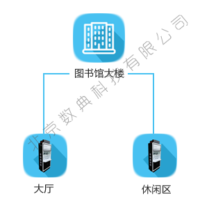 智慧图书馆整体解决方案_图书馆智慧方案整体解决的问题_图书馆智慧方案整体解决措施