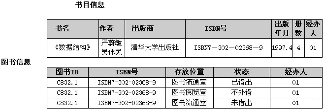 图书管理系统网站_图书管理登录系统_学校图书管理系统