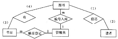 图书管理登录系统_学校图书管理系统_图书管理系统网站