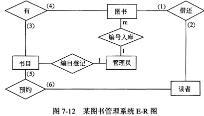 图书管理系统网站_学校图书管理系统_图书管理登录系统