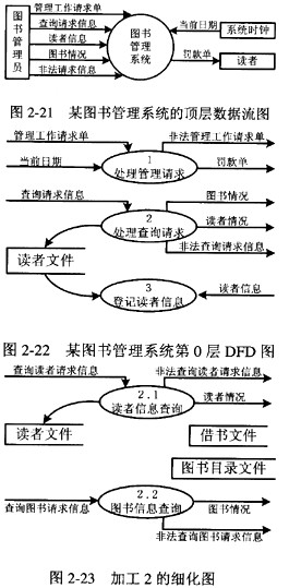 图书管理系统网站_图书管理登录系统_学校图书管理系统