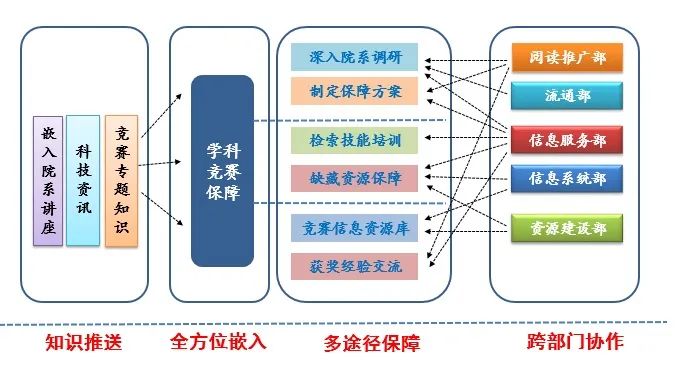 图书馆智慧平台怎么登录_图书馆智慧管理系统_智慧图书馆平台
