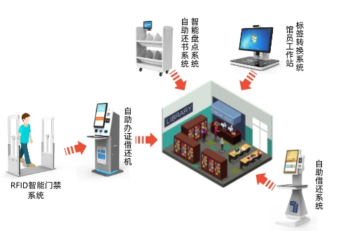 图书馆智慧品牌有什么_智慧图书馆厂家排名_智慧图书馆有哪些品牌