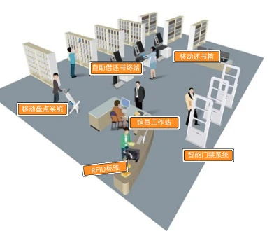 智慧图书馆有哪些品牌_图书馆智慧品牌有什么_智慧图书馆厂家排名