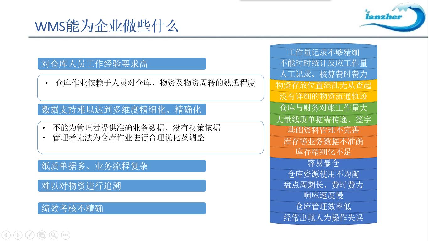 仓库出入库管理系统_出入仓库库管理系统怎么做_仓库出入库管理软件