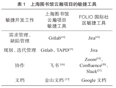 数字图书馆与智慧图书馆的异同_图书馆数字化智慧化_智慧图书馆和数字图书馆的区别
