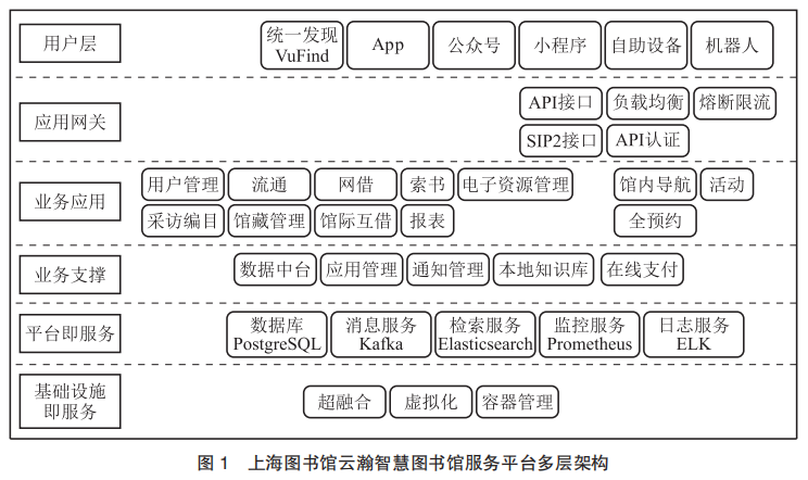 数字图书馆与智慧图书馆的异同_图书馆数字化智慧化_智慧图书馆和数字图书馆的区别