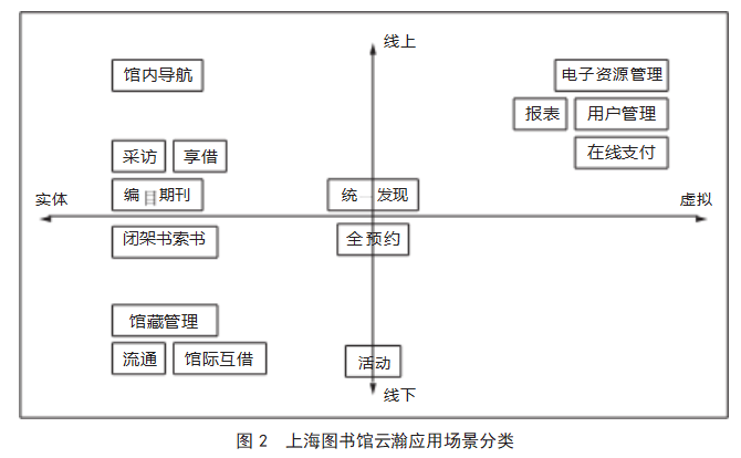 图书馆数字化智慧化_数字图书馆与智慧图书馆的异同_智慧图书馆和数字图书馆的区别