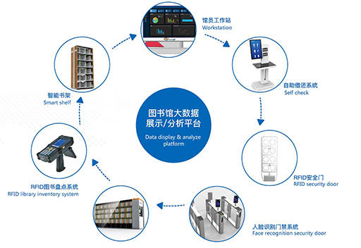智慧图书馆概念_智慧图书馆的概念_智慧图书馆意义