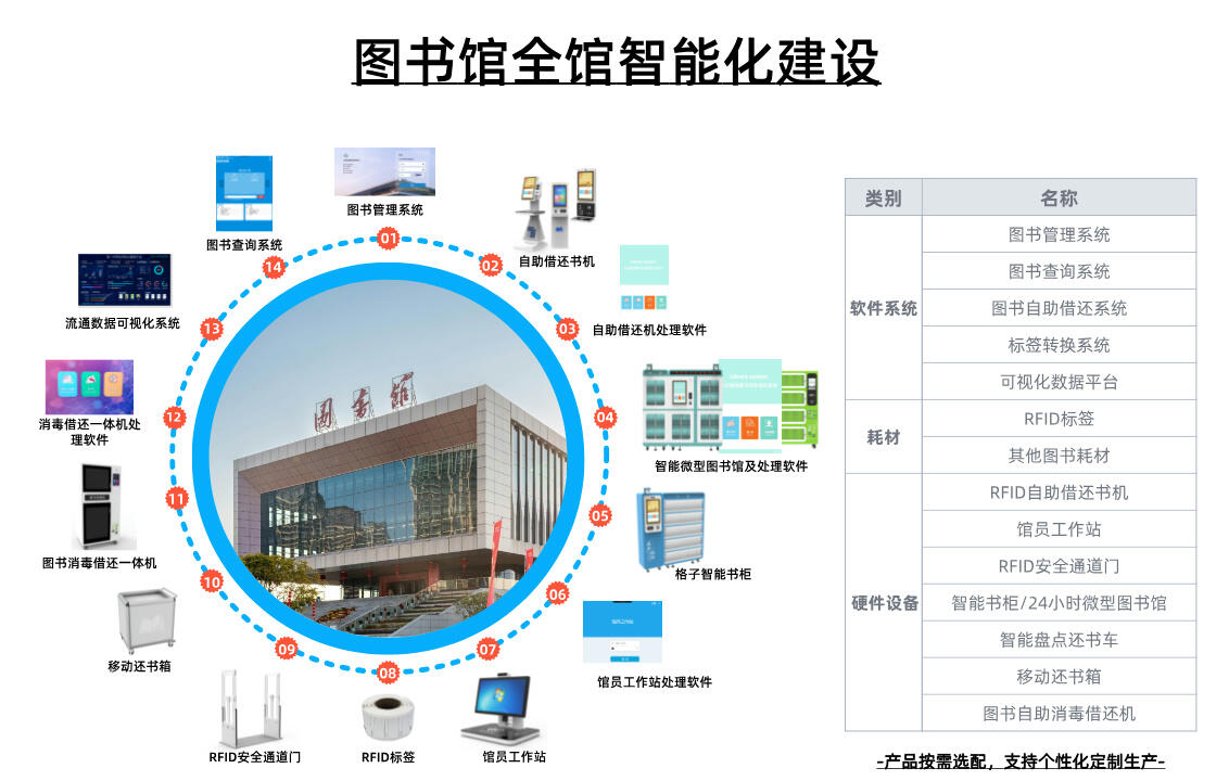 智慧图书馆效果图_智慧图书馆设计_智慧图书馆框架