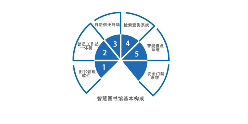内蒙古智慧图书馆系统软件,智慧图书馆