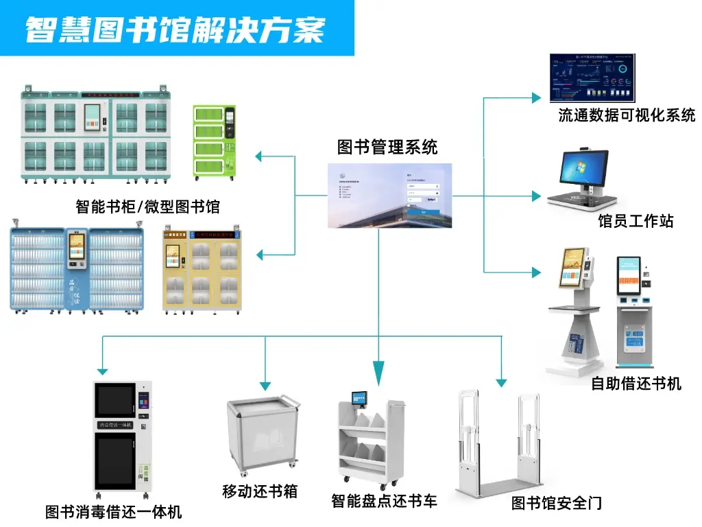 图书馆智慧特点是什么_智慧图书馆特点_图书馆智慧特点有哪些