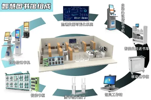 图书馆智慧特点有哪些_智慧图书馆特点_图书馆智慧特点是什么