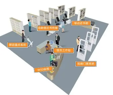 智慧图书馆特点_图书馆智慧特点是什么_图书馆智慧特点有哪些