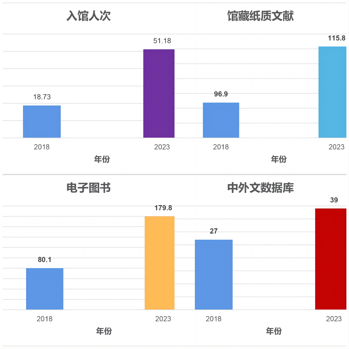 图书馆智慧建设内容包括_智慧图书馆建设内容_图书馆智慧建设内容有哪些