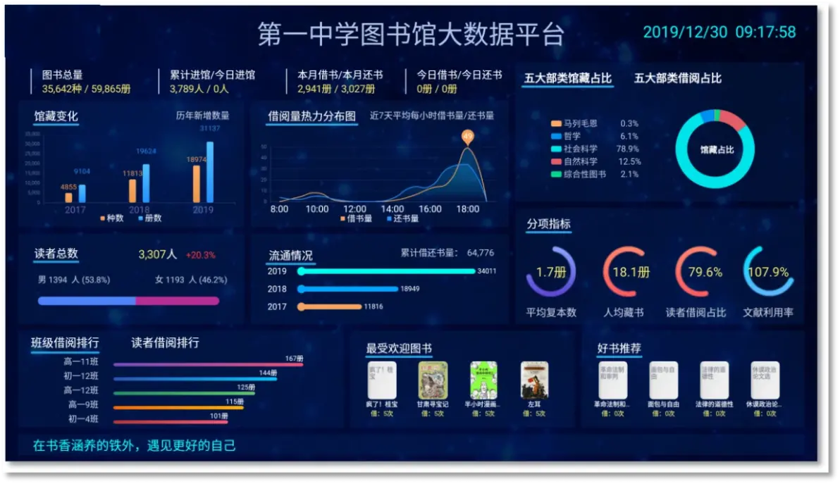 图书馆智慧功能内容服务包括_图书馆智慧功能内容服务是什么_智慧图书馆的功能及服务内容